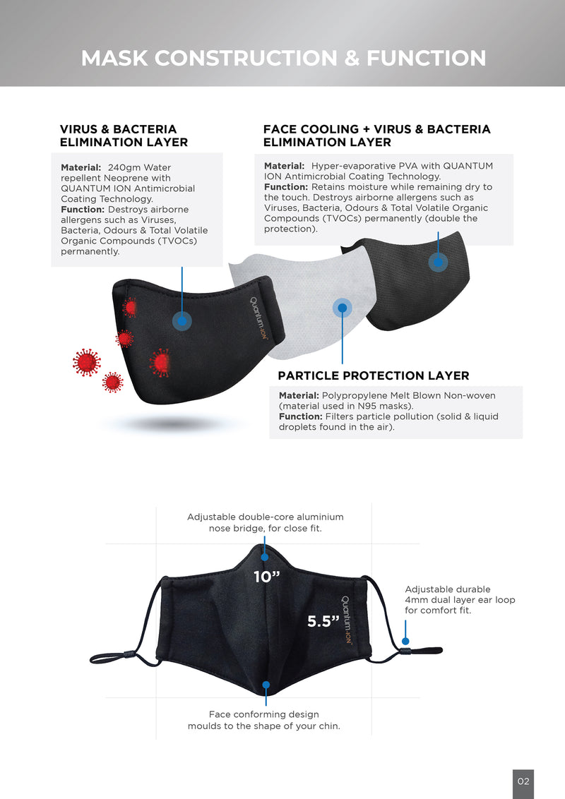 PRECISION1 QUANTUM-ION™ MASK